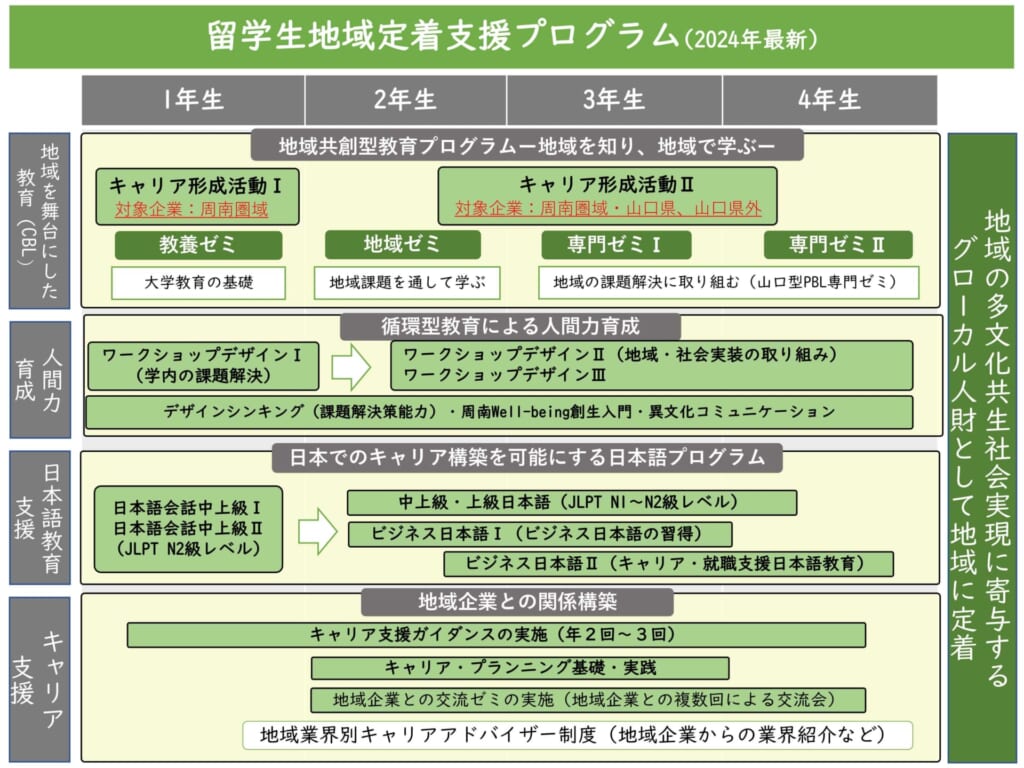 留学生地域定着支援プログラム資料(2024年最新)の画像